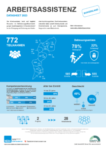 NEBA_Datasheets_Jugendcoaching_2022_Burgenland