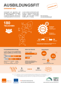 NEBA_Datasheets_Jugendcoaching_2022_Burgenland