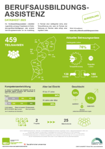 NEBA_Datasheets_Jugendcoaching_2022_Burgenland