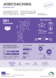 NEBA_Datasheets_Jugendcoaching_2022_Burgenland