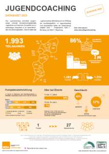 NEBA_Datasheets_Jugendcoaching_2022_Burgenland